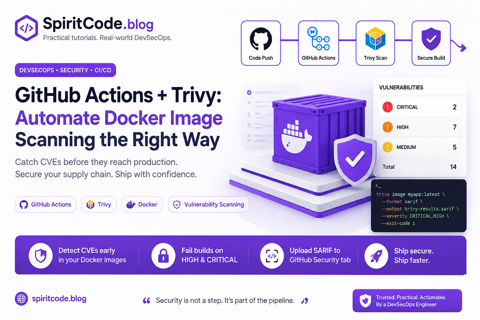 GitHub Actions + Trivy: Automate Docker Image Scanning the Right Way