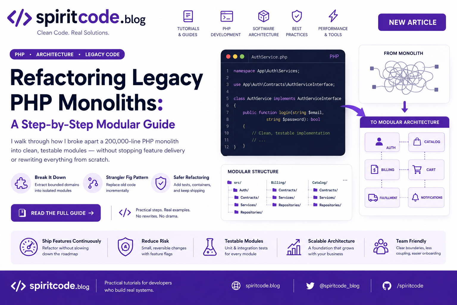 Refactoring Legacy PHP Monoliths: A Step-by-Step Modular Guide