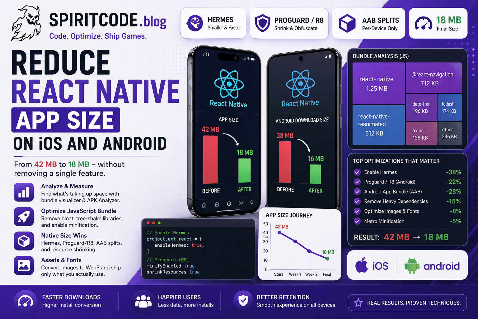 Reduce React Native App Size on iOS and Android