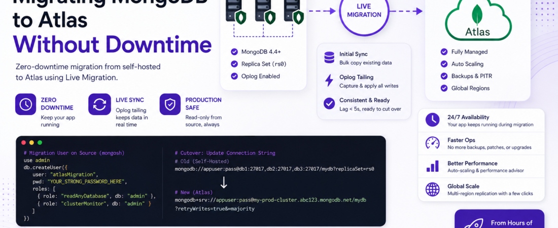 Migrating MongoDB to Atlas Without Downtime: A Practical Guide