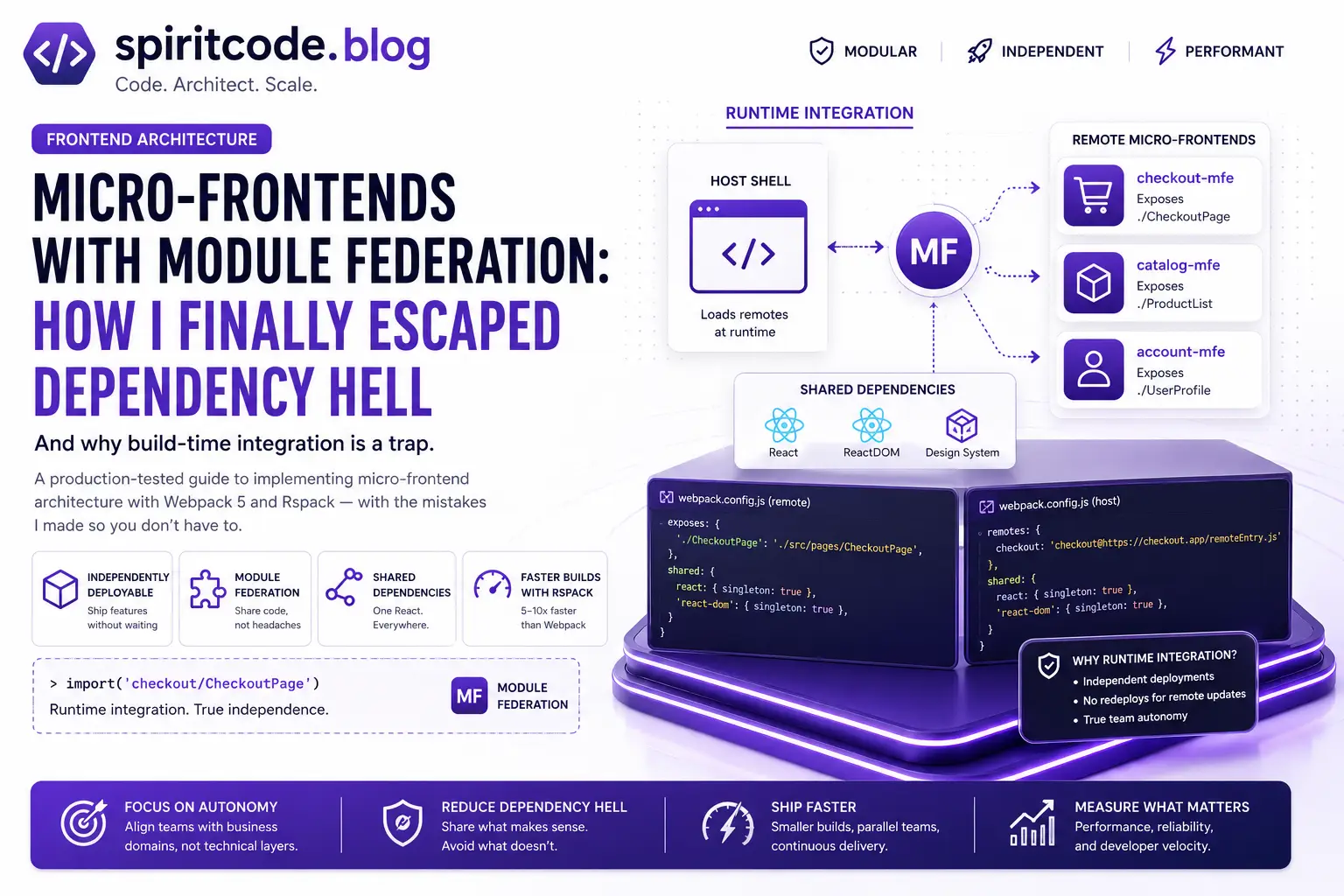 Micro-Frontends with Module Federation: How I Finally Escaped Dependency Hell (And Why Build-Time Integration Is a Trap)