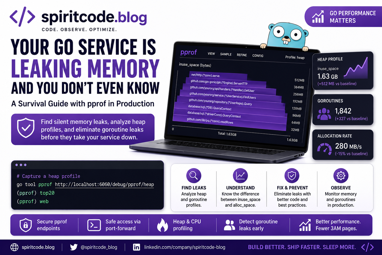 Your Go Service Is Leaking Memory and You Don’t Know It Yet — A Production pprof Survival Guide