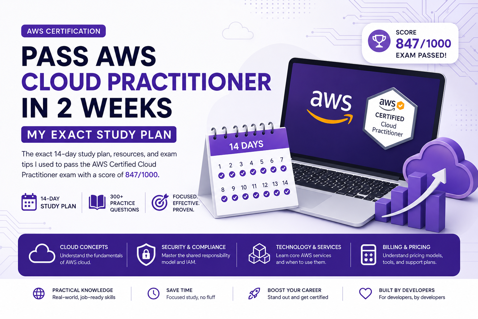 Pass AWS Cloud Practitioner in 2 Weeks: My Exact Study Plan
