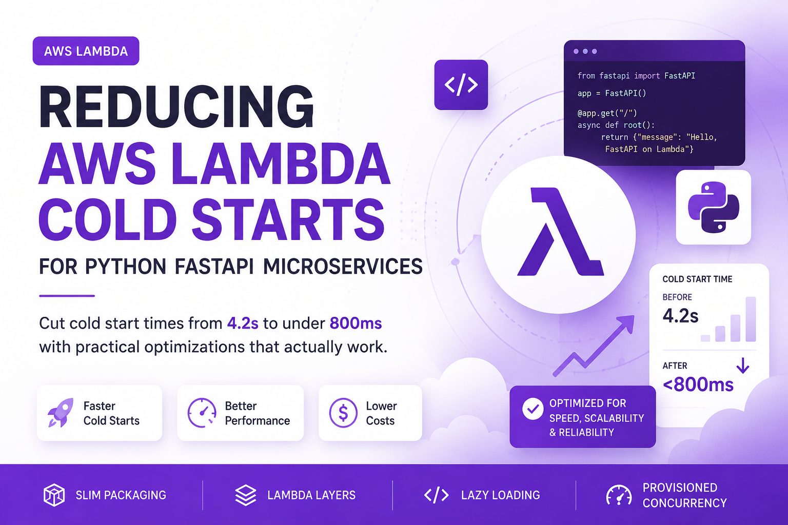 Reducing AWS Lambda Cold Starts for Python FastAPI Microservices