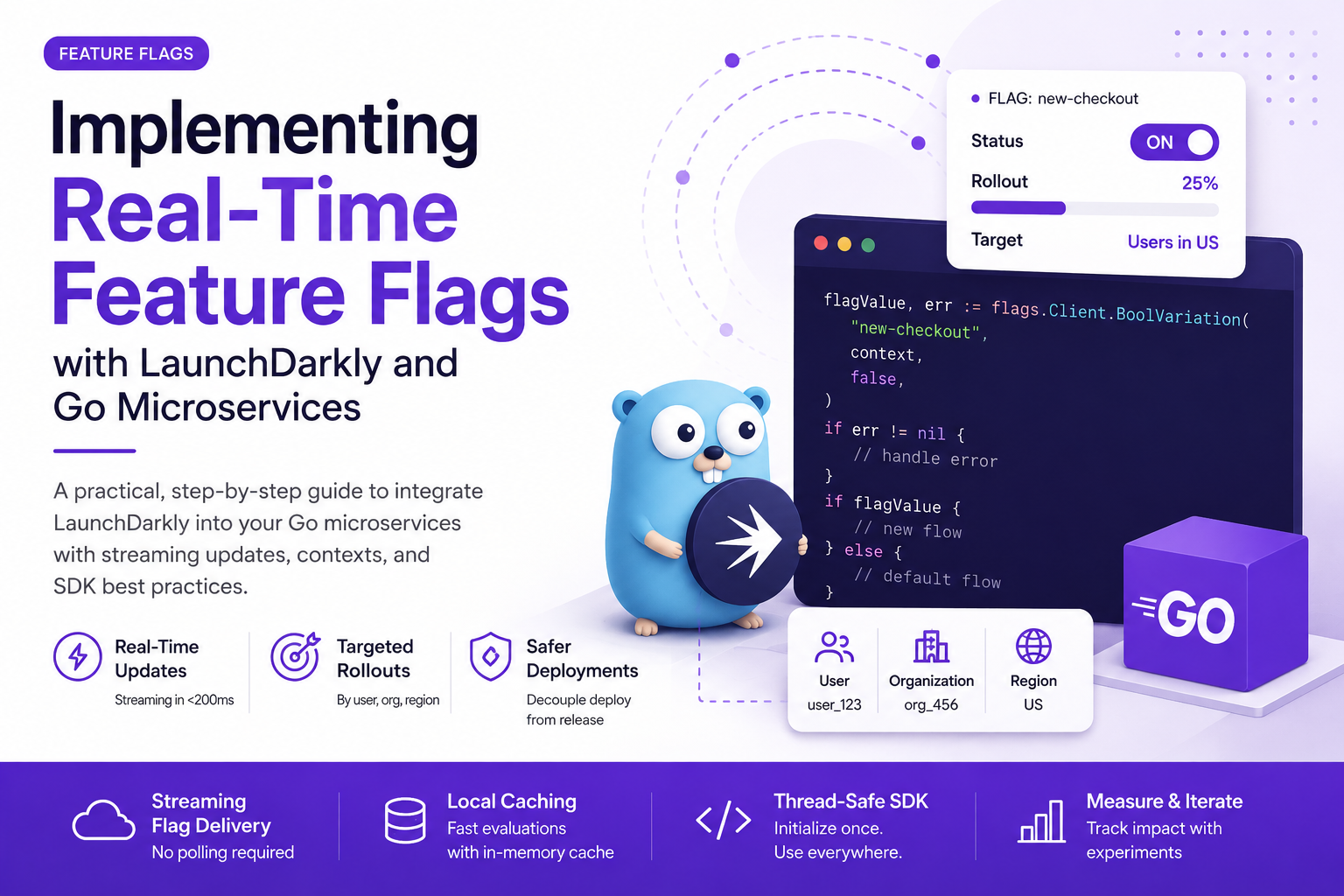 Implementing Real-Time Feature Flags with LaunchDarkly and Go Microservices