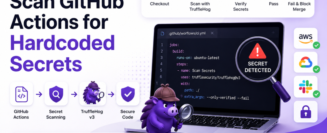Scan GitHub Actions for Hardcoded Secrets with TruffleHog