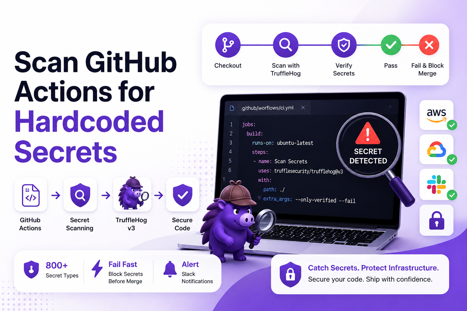 Scan GitHub Actions for Hardcoded Secrets with TruffleHog