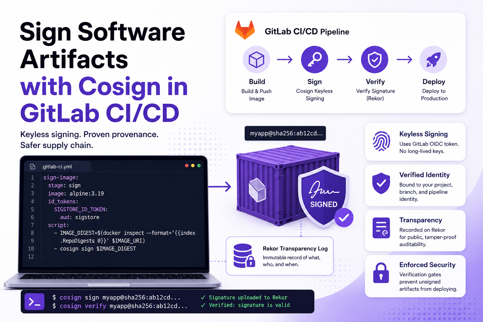 Sign Software Artifacts with Cosign in GitLab CI/CD