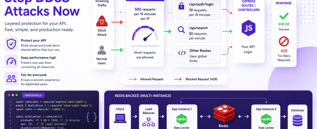 Rate Limiting in Express: Stop DDoS Attacks Now