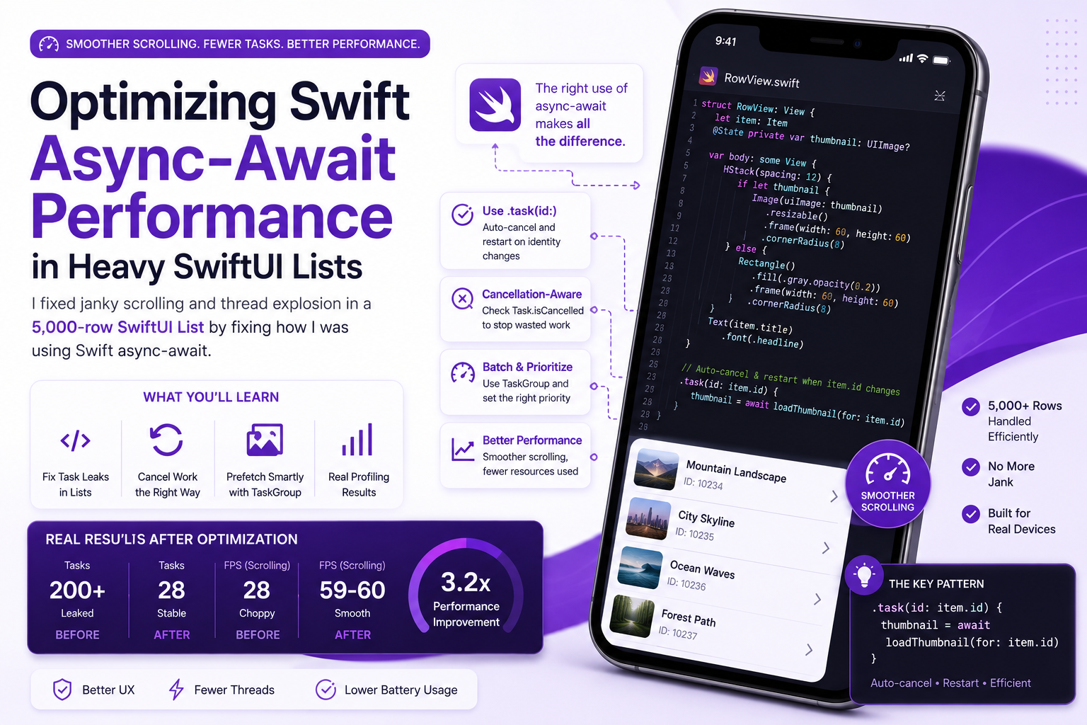 Optimizing Swift Async-Await Performance in Heavy SwiftUI Lists
