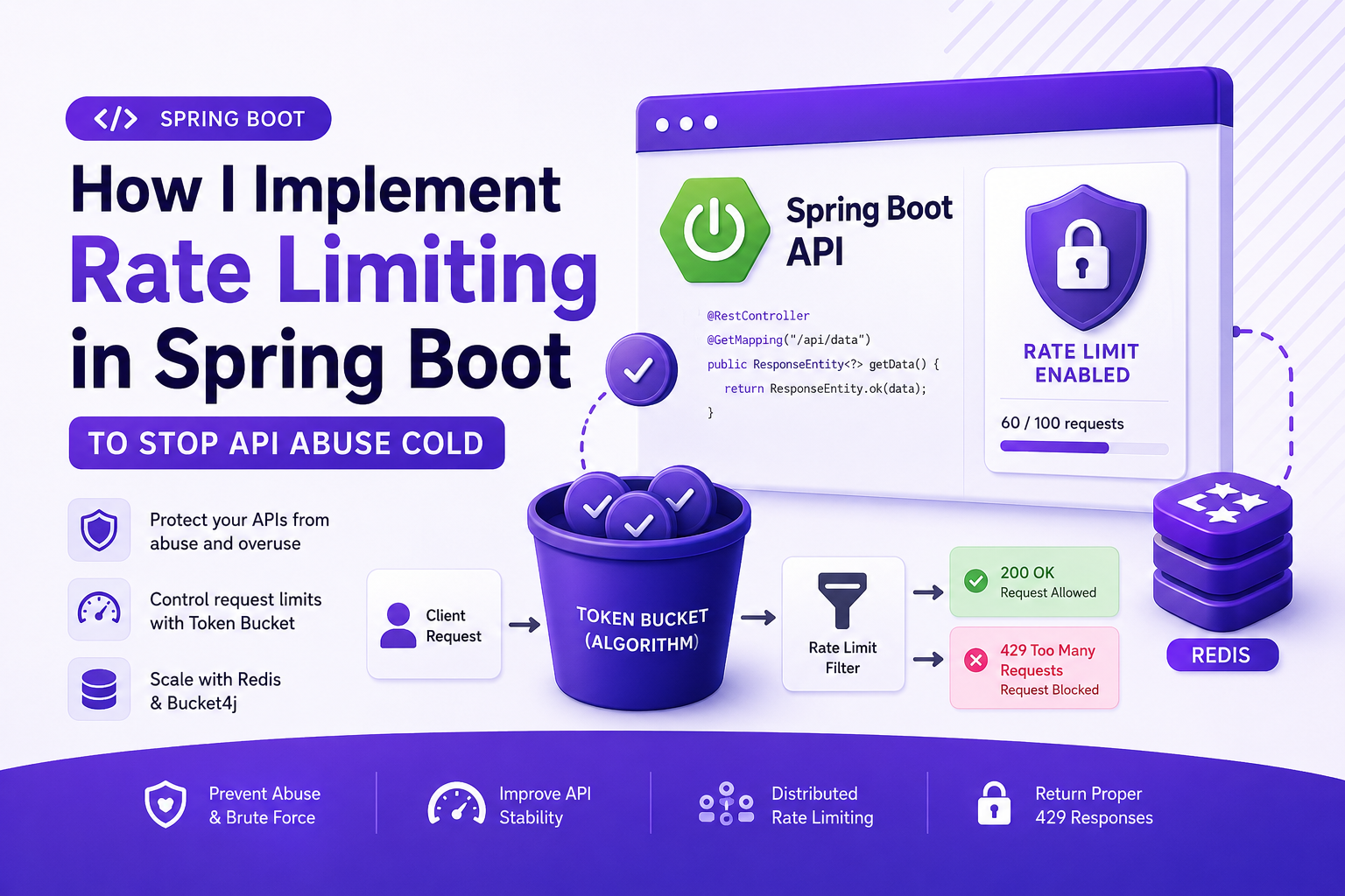 How I Implement Rate Limiting in Spring Boot to Stop API Abuse Cold