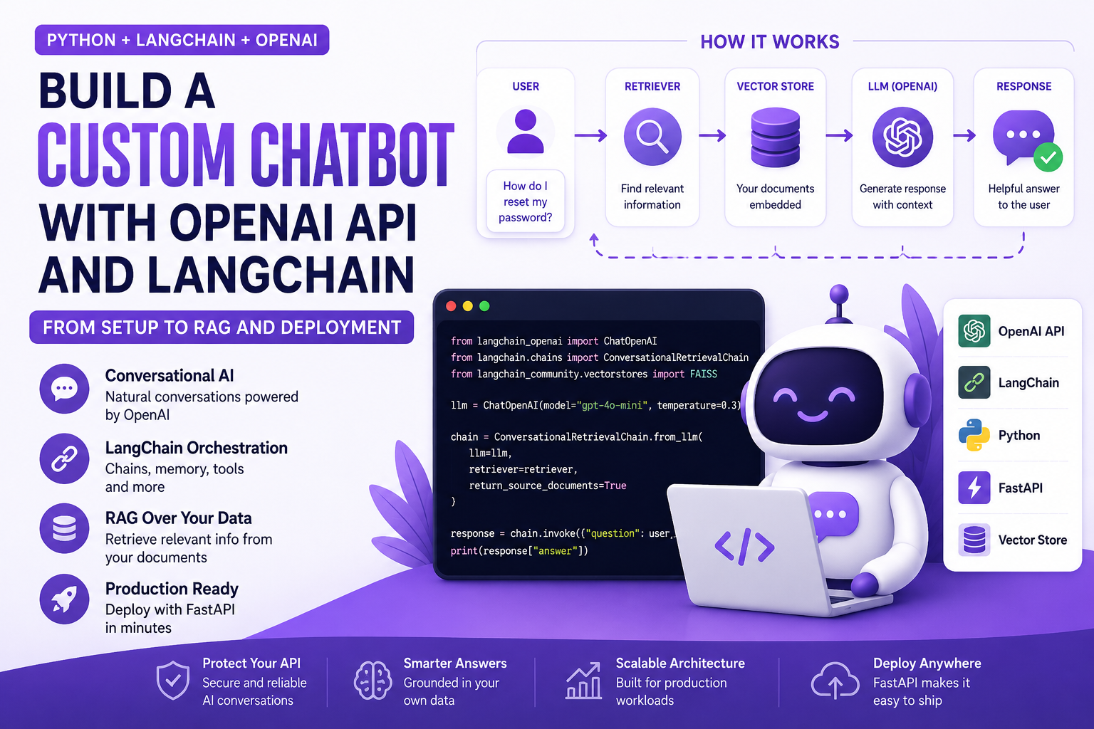 How I Built a Custom Chatbot with the OpenAI API and LangChain (Full Python Walkthrough)
