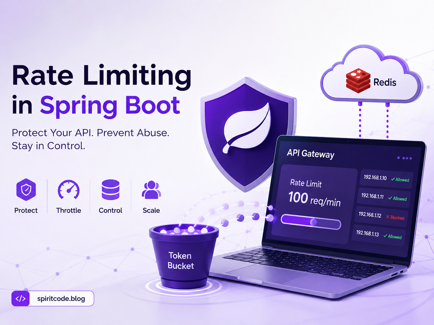 Stop Getting Hammered: How to Implement Rate Limiting in Spring Boot for Bulletproof API Protection