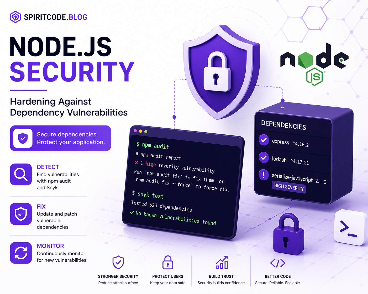 Hardening Node.js Applications Against Dependency Vulnerabilities Using Snyk and npm Audit
