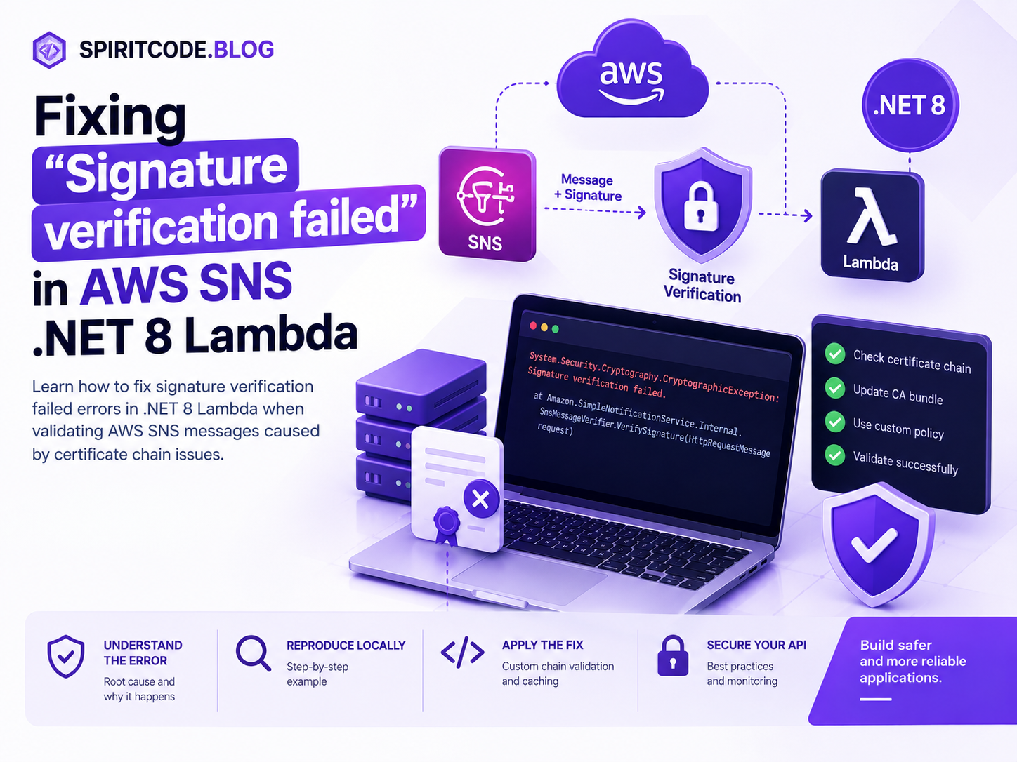 Fix “Signature verification failed” in AWS SNS .NET 8 Lambda