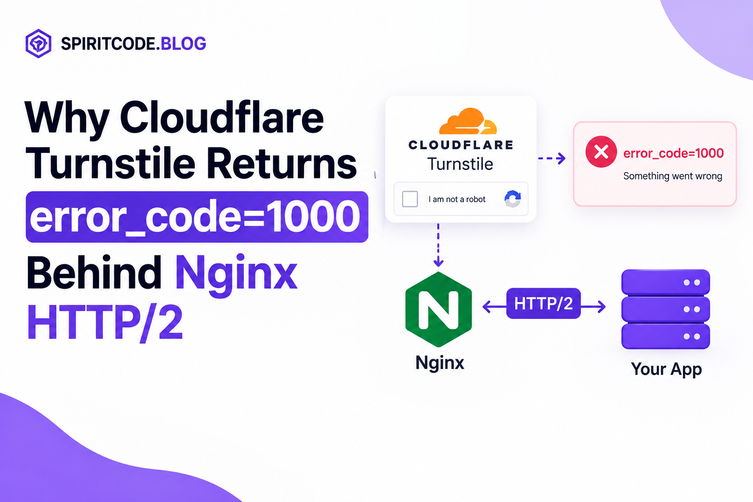 Why Cloudflare Turnstile Returns error_code=1000 Behind Nginx HTTP/2