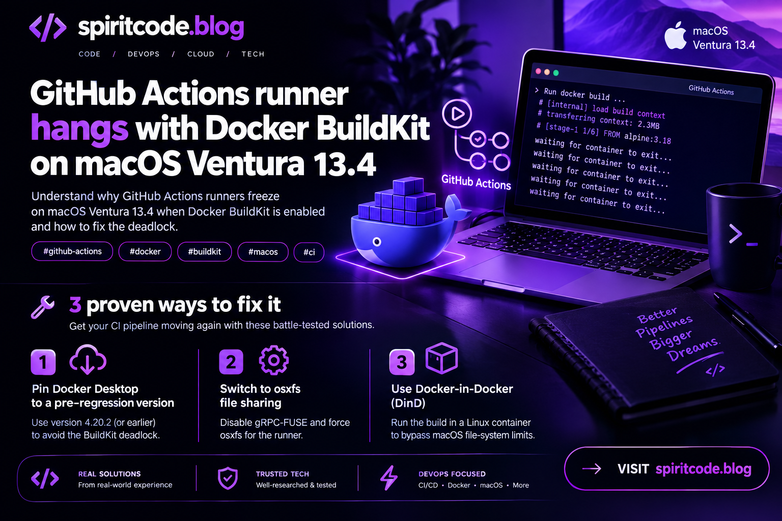 GitHub Actions runner hangs with Docker BuildKit on macOS Ventura