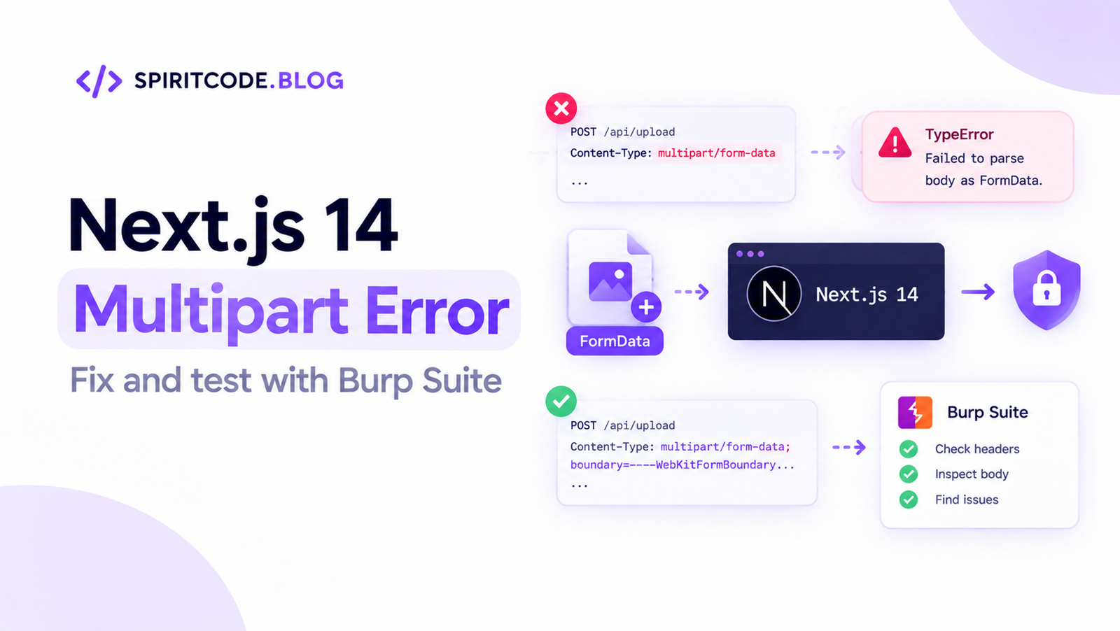 Why does Next.js 14 fail to parse my multipart/form-data upload, and how do I test it with Burp Suite?
