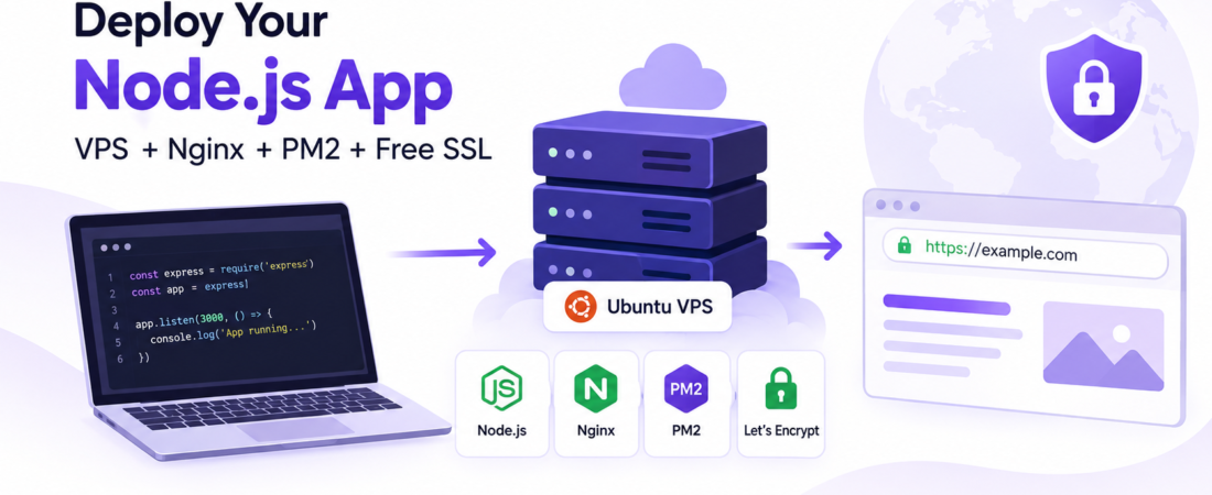 How I Deployed a Node.js App on a Cheap VPS With Nginx, PM2, and Free SSL