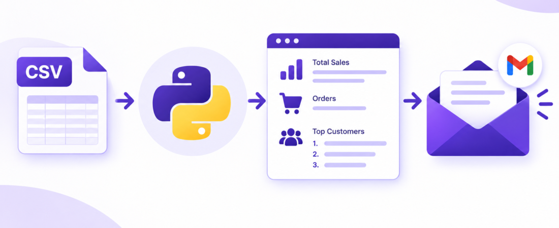 How I Automated a Weekly Sales Report From a CSV With Python (and Emailed It to the Client)