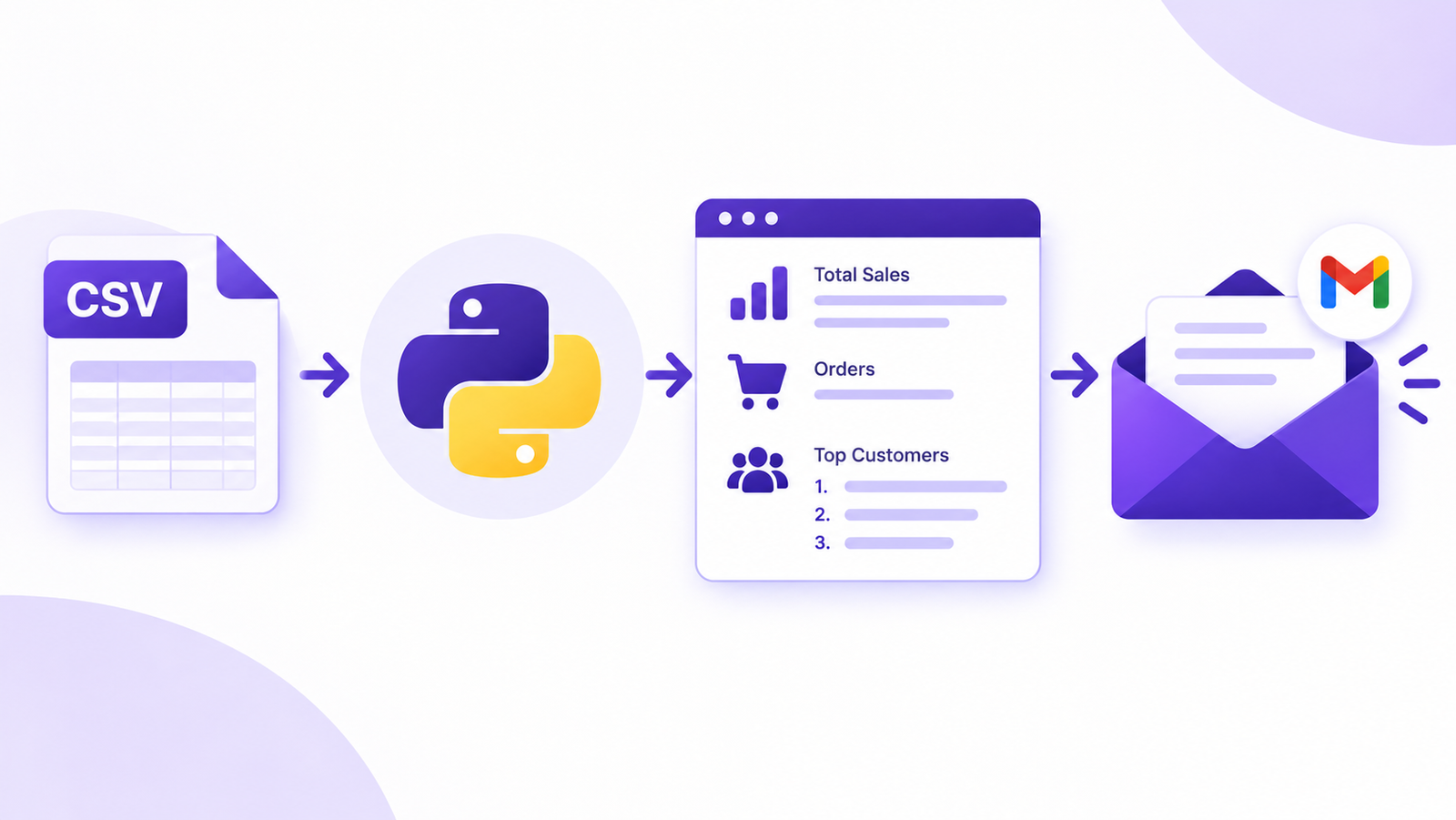 How I Automated a Weekly Sales Report From a CSV With Python (and Emailed It to the Client)