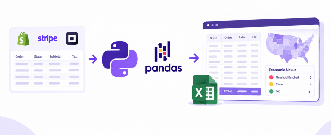 How I Automated Sales Tax Reports by State With Python and pandas