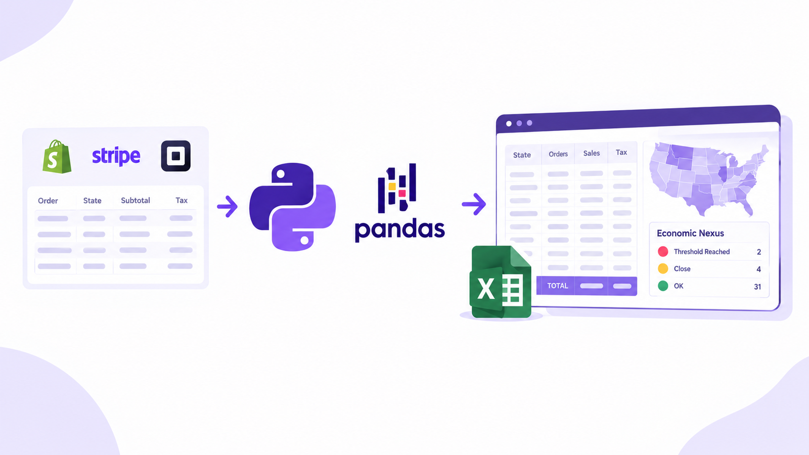 How I Automated Sales Tax Reports by State With Python and pandas